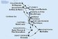 Barbados, Grenada, Svatý Vincenc a Grenadiny, Martinik, Guadeloupe, Svatý Martin, Antigua a Barbuda, Svatý Kryštof a Nevis, Dominika, Svatá Lucie z Bridgetownu na lodi MSC Seaside