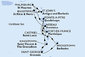 Barbados, Grenada, Svatý Vincenc a Grenadiny, Martinik, Guadeloupe, Svatý Martin, Antigua a Barbuda, Svatý Kryštof a Nevis, Dominika, Svatá Lucie z Bridgetownu na lodi MSC Seaview