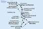 Barbados, Grenada, Svatý Vincenc a Grenadiny, Martinik, Guadeloupe, Antigua a Barbuda, Svatý Martin, Svatý Kryštof a Nevis, Dominika, Svatá Lucie z Bridgetownu na lodi MSC Seaview