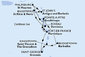 Barbados, Svatý Vincenc a Grenadiny, Grenada, Martinik, Guadeloupe, Svatý Martin, Antigua a Barbuda, Svatý Kryštof a Nevis, Dominika z Bridgetownu na lodi MSC Seaview